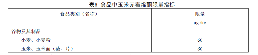 表6 食品中玉米赤霉烯酮限量指標