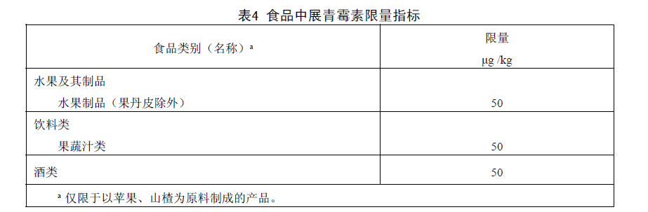 食品中展青霉素限量指標